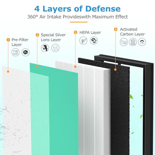 Image of 2 Pack MK-D05 Air Filter Replacement for A-EVE MK-D05 Air Purifiers, 4-in-1 HEPA Filter - Pet Dander Version, Green