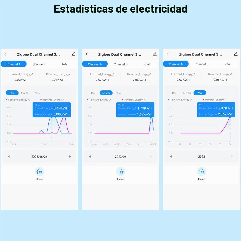 Weytoll Medidor de energía inteligente Wifi, control bidireccional del consumo de energía del sistema fotovoltaico solar Control de aplicaciones móviles