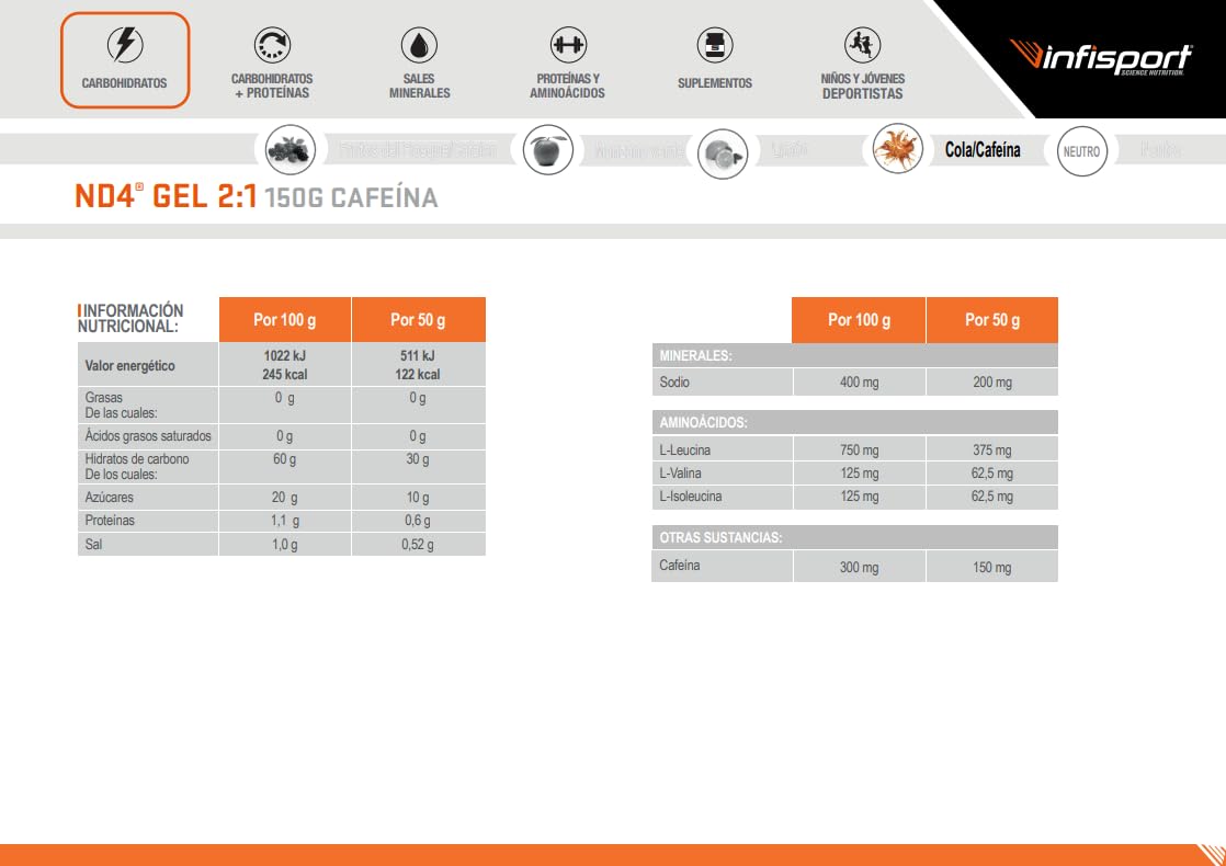 Infisport Nd4 2:1 Gel - 18ud Cola Caffeine