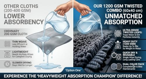 Image of OPTION ONE 1200 GSM Microfiber Cloth Car Cleaning Towel 60x40 cm 2 Pack Twisted Grey Blue Charcoal Grey Microfiber Towel Car Detailing Washing Drying Polishing