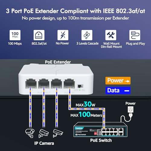 Image of YuanLey 4 Port PoE Extender with 3 PoE Out, IEEE 802.3af /at Mini 4 Channel Repeater 100Mbps, Wall and Din Rail Mount Passthrough Switch /Booster, Plug and Play