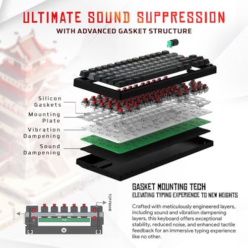 Image of EvoFox Ronin Mechanical Keyboards Wireless (BT+2.4GHz+Wired), 9 Layer Structure, Gasket Mount, 75% Layout, 2 Layer Sound Dampening Red Switches, Per-Key RGB, 1000Hz, Windows Software -Black