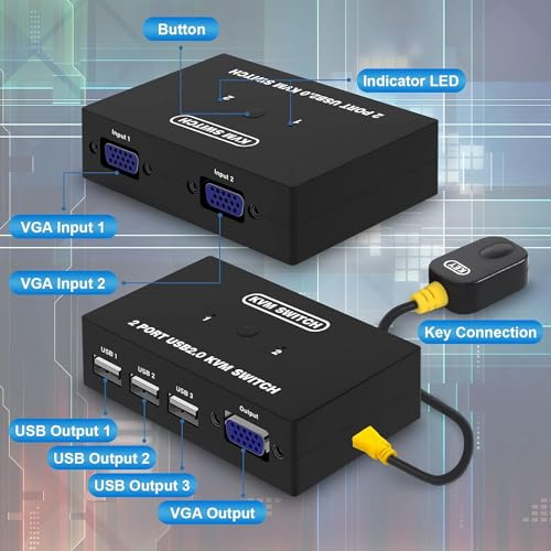 Image of USB VGA KVM Switch for 2 PC Sharing 1 Video Monitor and 3 US-B Devices, Keyboard Mouse Scanner Printer, for Laptop PC Windows MaK OS System (2 PORT VGA USB KVM Switch Selector)