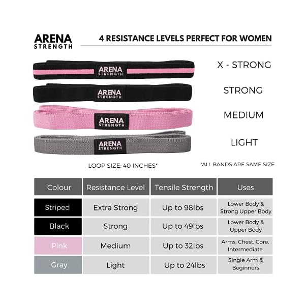 Arena Strength Long Fabric Full Body Resistance Bands, Set of 4 - Image 5