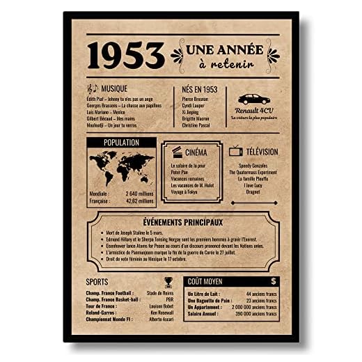 EQUIK PRODUCTS Tarjeta de felicitación de cumpleaños 1953 | Regalo de cumpleaños | Año de nacimiento 1953 | Póster de cumpleaños vintage | cumpleaños hombre mujer (1953)