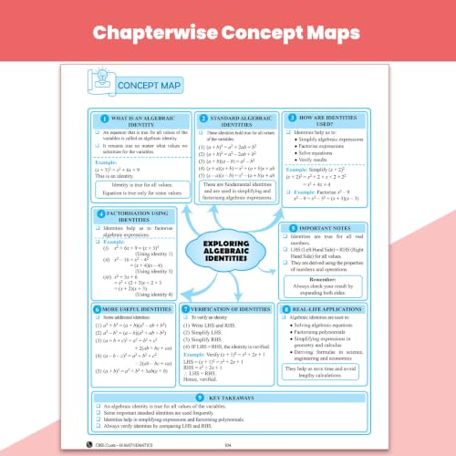 Image of PW CBSE Class 9 Maths Ganita Manjari-1 New NCERT 2026-27 Question and Concept Bank with NCERT Textbook Solutions and Competency Based Questions By Ritik Sir