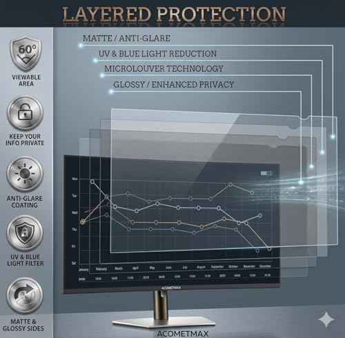 Image of OHAYO 75Inch Acrylic TV Screen Protector | Compatible with All 75 Inch LED, LCD, OLED, QLED & Smart TVs | 3mm Clear Protective Shield | Not Tempered, Not Glass | 9H Hardness | Military Strength | Scratch Resistant | Splash Resistant | Ultra HD Clarity | Easy Installation