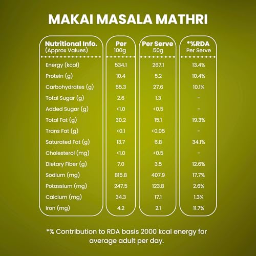 Image of Healthy Master Baked Makai Masala Mathri 250g (Pack of 2) | No Maida and No Palm Oil | Crispy Crunchy Healthy Snack | 100% Wheat Baked Mathri | Morning and Evening Snacks