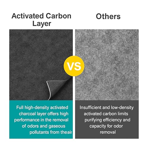 Filtro HEPA Nispira contra el polvo doméstico compatible con Dyson TP02 4