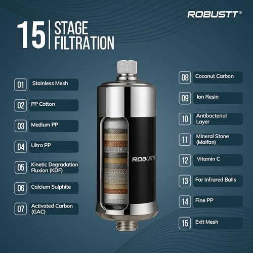 Image of Robustt Vassa 15 Stage Shower /Tap Filter & Water Softener for Home (Black) | Reduces Hair Fall, Skin Dryness & Limescale| Hard Water Filter For Tap, Shower, Handshower| Includes Kit & Manual