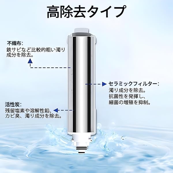 Amazon | 【正規品取扱認定店】JF-K22-C 交換用浄水カートリッジ
