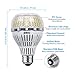 SANSI A21 30W LED Light Bulbs, 300W-350W Incandescent Bulb Equivalent, 5000lm High Lumens LED Bulb, Daylight White 5000K Super Bright LED Bulb, E26 Medium Screw Base Home Lighting, Not-Dimmable