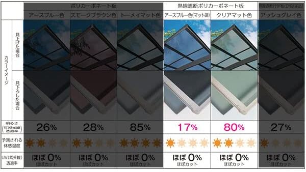 正規】YKKAPエフルージュ FIRST1.5台用 カーポートを値引55%工事販売