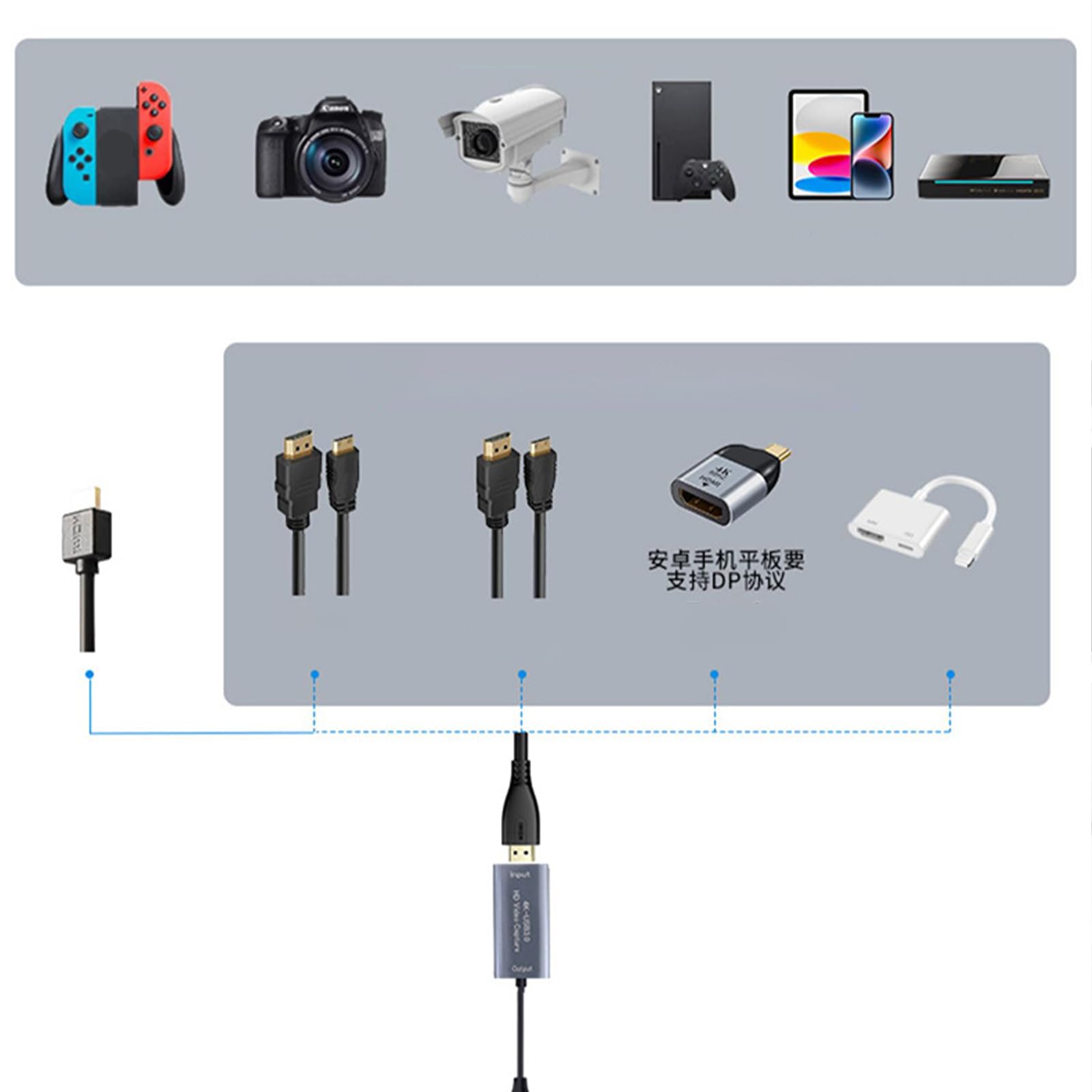USB+Type C To HDTV Cable Adapter Converters Video Captures Card Adapter PC Cable For Video Game Record Captures Card