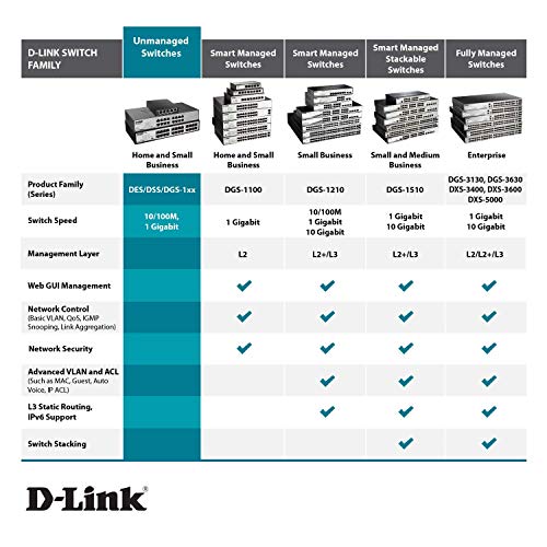 D-Link DGS-1008P Netzwerk-Switch mit 8 Ports und PoE