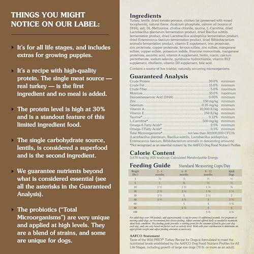 Taste of the Wild Prey Turkey Limited Ingredient Recipe Dry Dog Food 25 lb