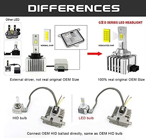 CPH D-Series D1S 9000LM White 6000K 12 V 35W OEM Car Headlight LED bulbs, compatible with all D1S HID xenon headlamp bulbs, HID direct replacement, laser white light bulbs, pack of 2