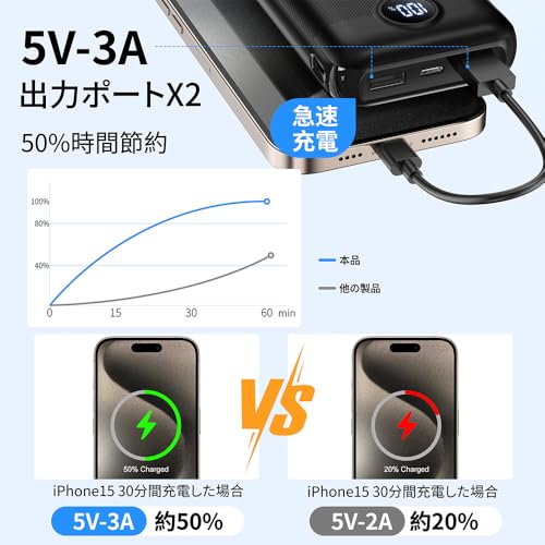 空調作業服 ファンバッテリー 5V/2A安定出力 モバイルバッテリー 40000mAh 大容量 5V/3A安定出力 2つUSBポート15W急速充電 タイプC出入力 PSE認証済み 女性用 作業着 熱中症対策