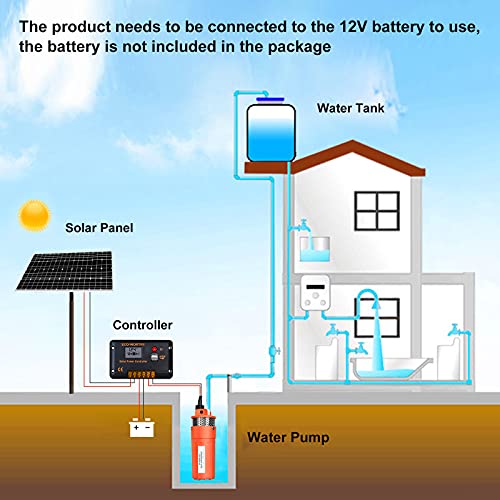 Eco-Worthy Solar Well Pump Kit - 100W Solar Panel With 12V Deep Well Water Pump For Off-Grid Living Or Irrigation thumb #2
