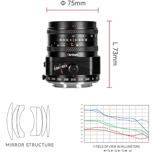 Lente 7artisans Tilt 50mm F1.4 para cámaras M43 - Fernando Cortés