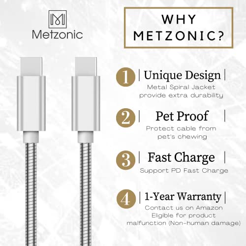 Metzonic Usb C Cable 2 Pack, Type C To Type C Metal Braided Fast Charge Cable 6.6 Feet Pd 65W Fast Charge Data Sync Transfer Cord #TOP5