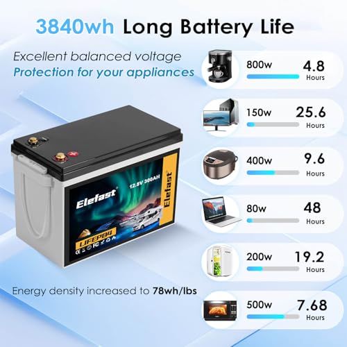 RV lithium battery system System product image