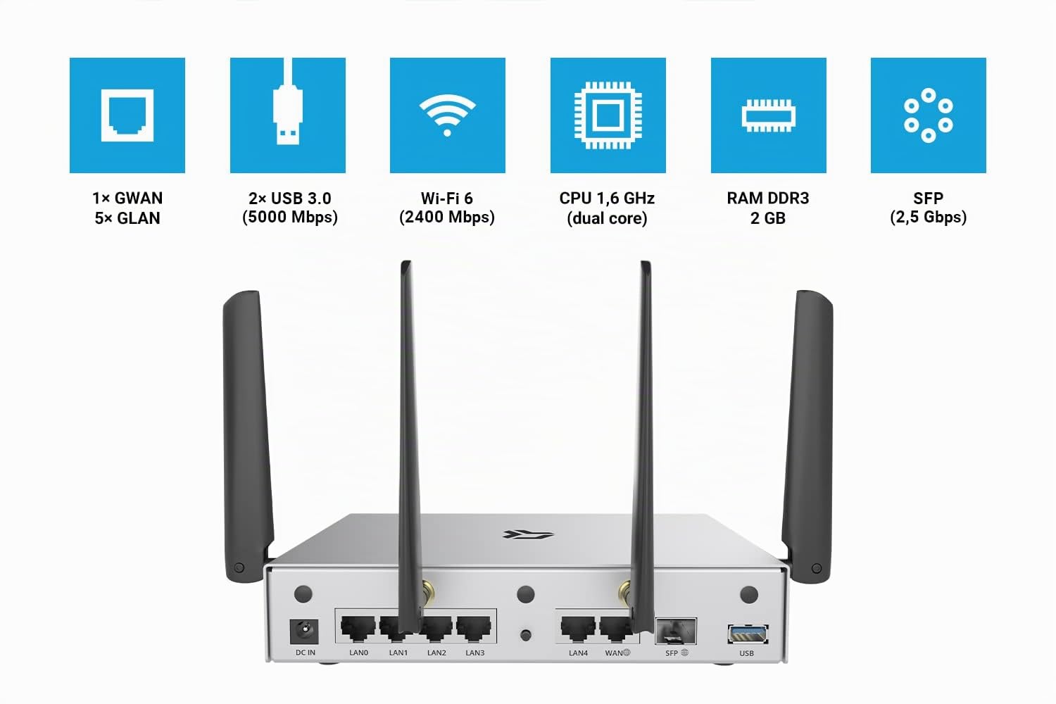 Turris Omnia Wi-FI 6 - RTROM02-FCC - Router Wi-Fi 6 ad Alte Prestazioni e Open Source - Openwrt
