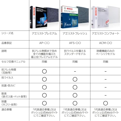 BOSCH アエリストフレッシュ エアコンフィルター AFS-H09
