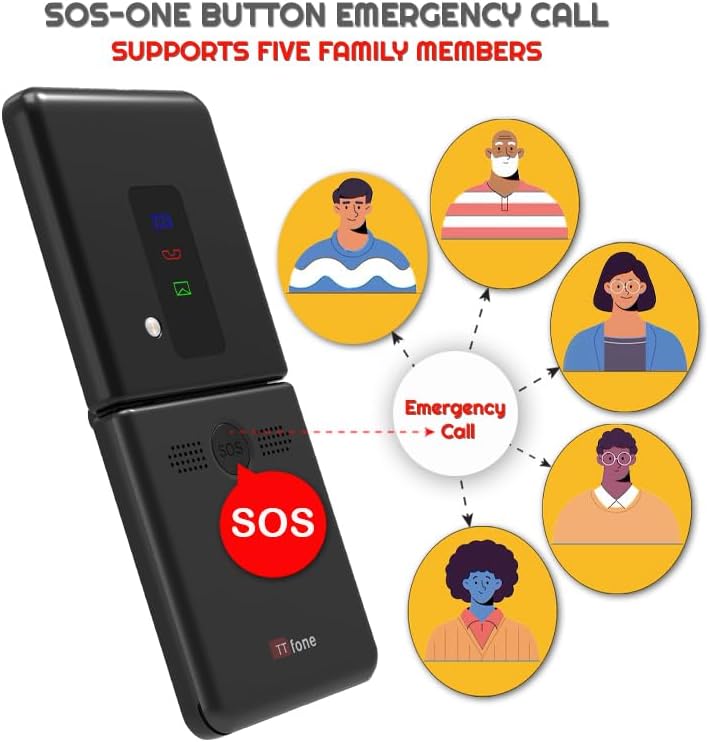 Diagram showing the SOS button on the back of the TTfone TT660 and its connection to five family members for emergency calls.