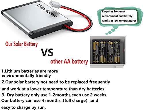 Audiolab Automatic Chicken Coop Door Opener, Solar Chicken Door Light Sensor & Timer Chicken Coop Opener Protects From Predators (Grey02) #TOP4