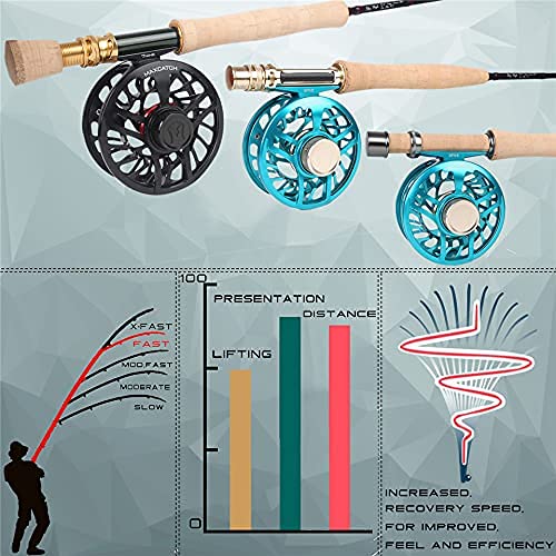 Maxcatch Skyhigh Series Fly Rod Best Trout Fly Fishing Rods(Size:3