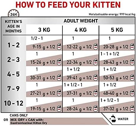Kitten Wet Kitten Wet Food Gastrointestinal Kitten Ultra Soft Mousse 12x195g Cans Highly Digestible, High Energy With Prebiotics and Omega 3 Fatty Acids