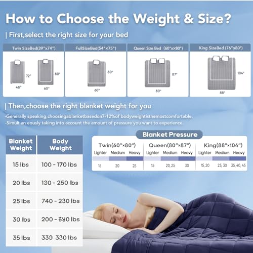 Topcee Weighted Blanket (20lbs 80"x87" King Size) Soft Cooling Heavy Blanket Sleeping, Apply to 190-210 lbs Body, Thick Breathable Blanket with Glass Bead, Easy Care