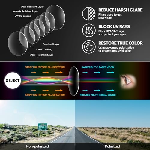 Myiaur Polarized Sunglasses for Men - Square Metal Sun Glasses UV400 Protection for Driving Fishing Golf (2 Pack)4