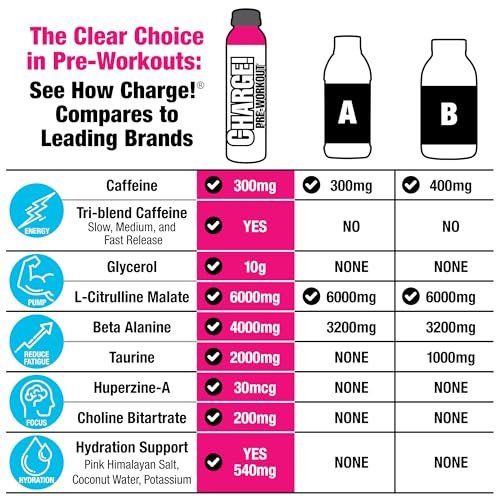 Image of LABRADA Charge Pre Workout Watermelon Candy RTD Drink - Pump, Energy, Endurance Formula with 10g Glycerol, 6g L-Citrulline Malate, 4g Beta Alanine, 300mg Caffeine, + Total Hydration, 12 Servings