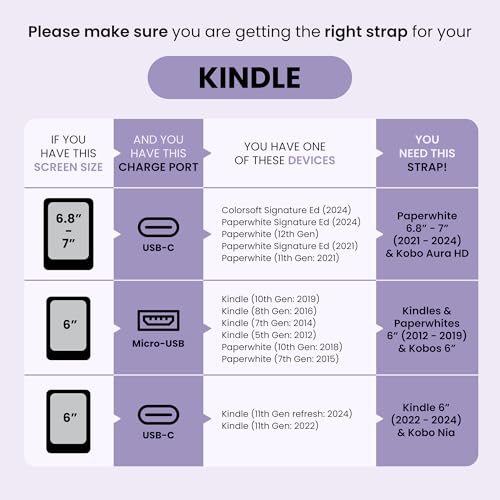 Image of Strapsicle Hand Strap for Kindle - Holder for Basic 2022 & Gen 4-11 (Pack of 2) - E-Reader Straps for Comfortable Reading - Accessories & Gift (Bondi Blue, Small)