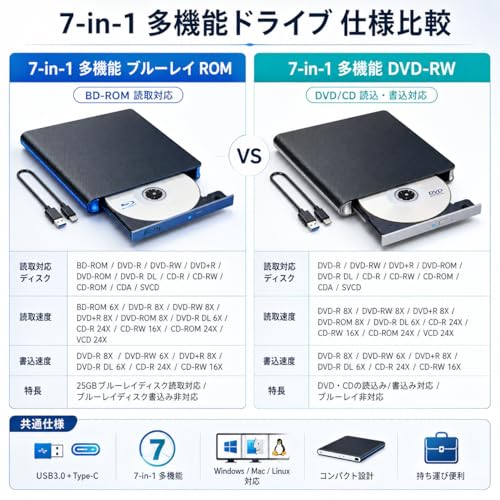 [Vailaipupy]ブルーレイドライブ 外付け【2026新進化モデル】ポータブル Blu-ray 光学ドライブ USB3.0/Type-C両対応/OS対応 8倍速DVD&24倍速CD 7in1 読み込み対応 M-Disc 35cm延長ケーブル付き 薄型・静音設計 Windows 7-11/Mac OS対応