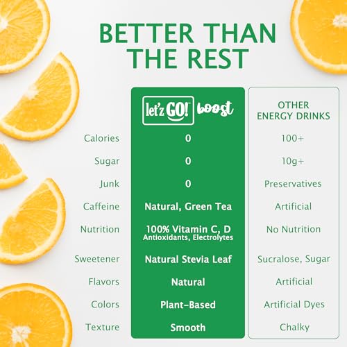 Image of Let'z Go Clean Energy Drink Mix - Natural Caffeine Packets, Vitamins C + D, Electrolytes, Sugar-Free, Zero Calories | Anytime Energy | 15 Count (Orange Citrus)