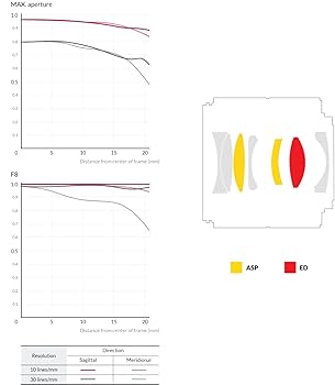 Amazon.co.jp: SAMYANG 単焦点標準レンズ AF 45mm F1.8 FE