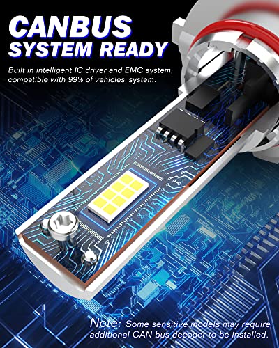 Cenmoll Lampadine LED H7, 80W 16000LM 6000K luce