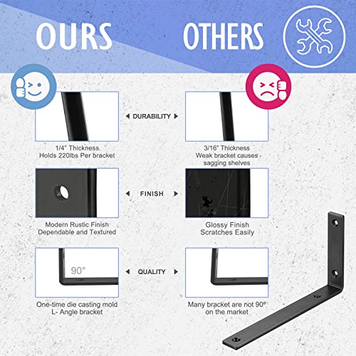 Cuzurluv Black Shelf Bracket, 12” X 5” Quarter Inch (1/4") Thick- Max Load: 440 Lb Rustic Industrial Modern Farmhouse Heavy Duty Cold Rolled Steel Bracket For Table Bench, Space Saving Diy, Pack Of 4 #TOP1