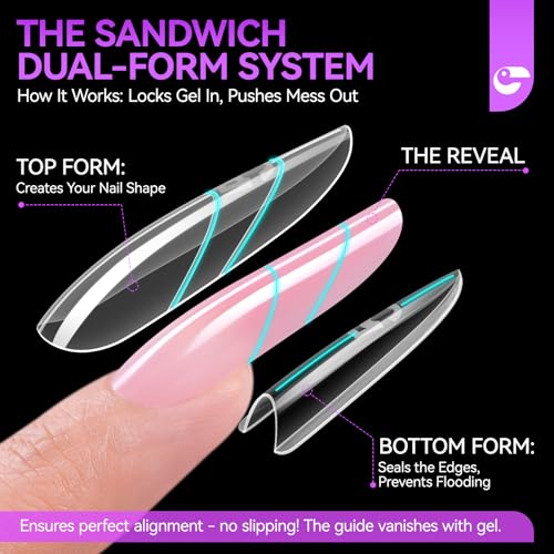 Save 15% on Gelike EC Sandwich Nail Forms - 240Pcs Kit
