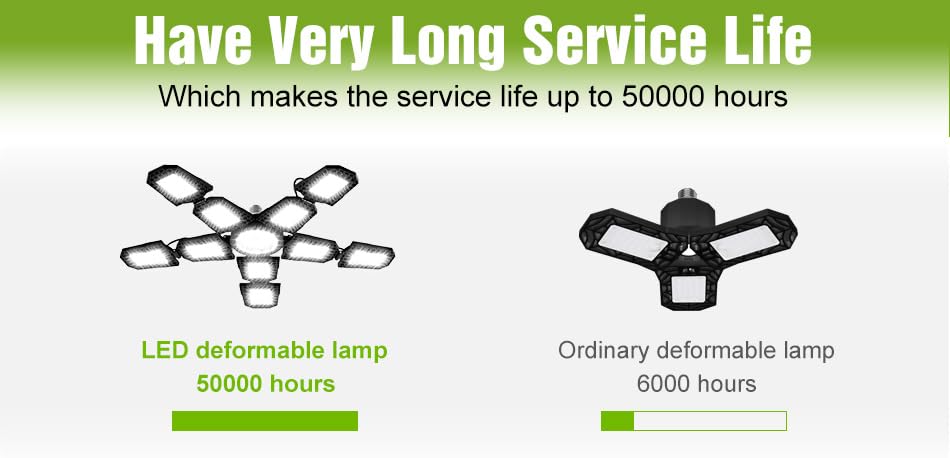 200W LED Adjustable Parking Lights Bulbs 100-277V Wtih Adjustable Panels Foldable Warehouse Lamps 110V Commercial High Bay Ceiling — view 7