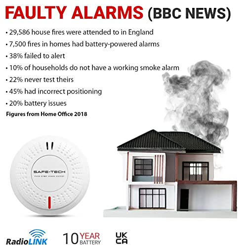SAFE TECH Home Interlinked Smoke Heat Alarms, with Remote Control and Tamper-Proof 10 Year Battery-4 Pack - Image 6