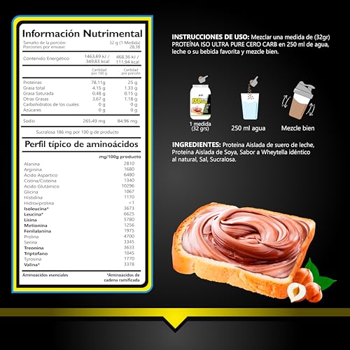Proteínas, Imagen adicional
