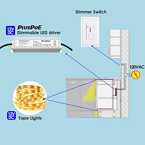 PLUSPOE Waterproof 12V50W Dimmable LED Driver, 110VAC to 12VDC Power Supply Transformer for Outdoor LED Lights, Compatible with Standard Wall AC Dimmers Like Lutron, Leviton,ABB