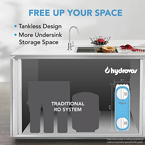 HYDROVOS Tankless RO System 600 GPD, NSF 372 Certified No-Lead, Reduces PFAS, TDS, Fluoride, Arsenic, Chlorine, Efficient 2:1 Drain Ratio, Under Sink Reverse Osmosis Water Filter, USA Tech Support by HYDROVOS - Image 5