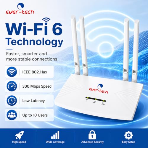 Image of Ever-tech ET-4GR4A 4G LTE SIM Wi-Fi Router with 4 High-Gain Antennas, 300 Mbps Speed, IPv6 Support, 4G /5G SIM Compatibility, Up to 10 Users, Plug and Play, White