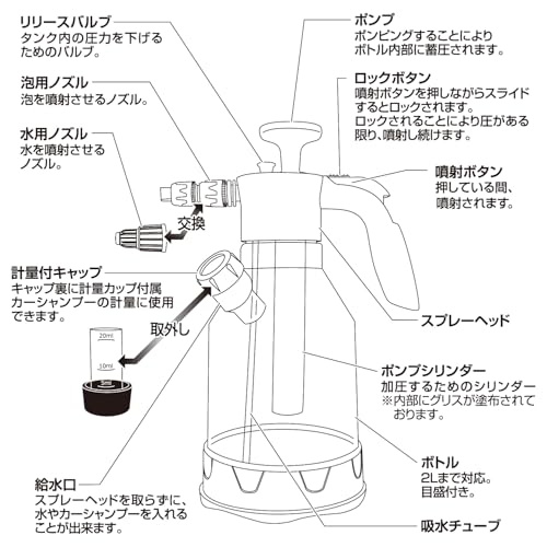 ペルシード 手動蓄圧式フォームガン 2L PCD-219
