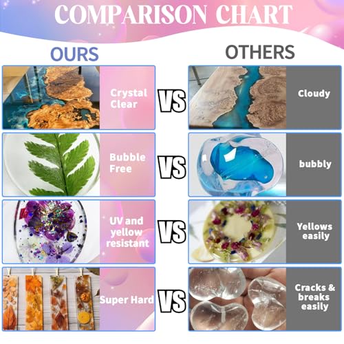 Ghguole Epoxidharz Set-4.15 L/1.1 Gallen Epoxidharz mit Härter 1:1 für Anfänger,Kristallklares Gießharz mit Farben,Glitzer für Holz,Gussbeschichtung Holz,Schimmelguss,DIY Dekoration